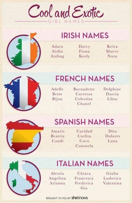 Super Baby Names Country World Ideas Unusual Baby Girl Names French
