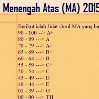 Terdapat perubahan dalam sistem gred. Julat Markah Dan Gred Terkini 2016 Untuk Sekolah Rendah