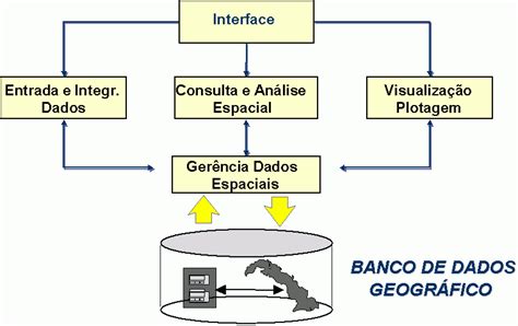 BANCO DE DADOS DATA WAREHOUSE DATA MINING BANCO DE DADOS