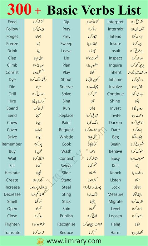 300common Verbs List With Urdu Meanings Most Basic Verbs List