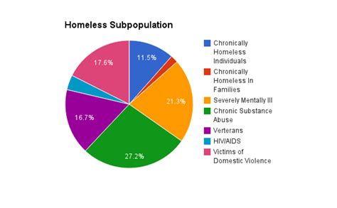 This category contains only the following page. BIG MONEY TACKLES HOMELESSNESS | Job information, Book ...