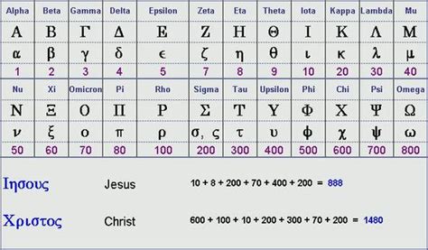 Note that there are two versions of some letters. Messiah - Bible Gematria