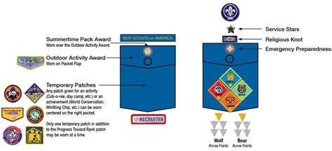 Ultimate Cub Scout Patch And Badge Placement Guide 2024