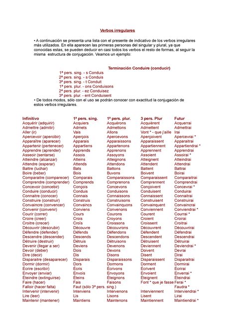 Liste des verbes irréguliers Verbos irregulares A continuación se