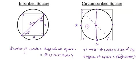 Inscribed And Circumscribed Squares Triangles And Hexagons Youtube