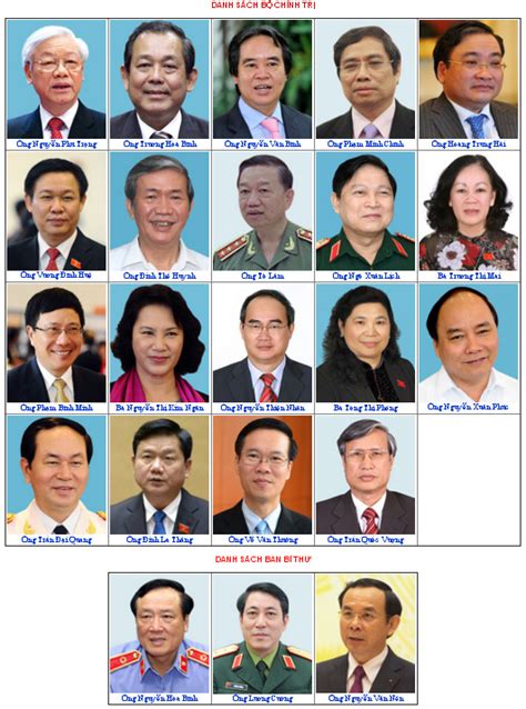 Những trường hợp ủy viên bộ chính trị khóa xii không tái cử vào ban chấp hành trung ương khóa xiii gồm: Công bố danh sách 22 ủy viên Bộ Chính trị, Ban Bí thư