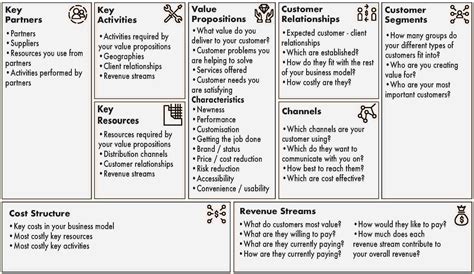 Download 35 Get Business Model Canvas Template Examples  Cdr