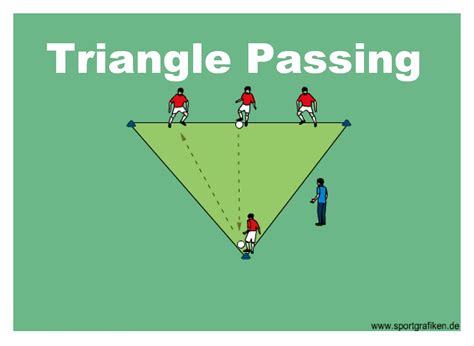 Passing Drills Soccer