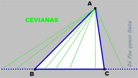 As Cevianas Notáveis E Especiais De Um Triângulo Altura Mediana E