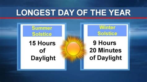 Longest Day Of The Year Summer Solstice Guide To Year S Longest Day