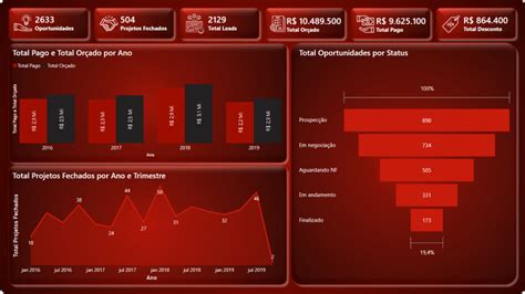 Leioute Power BI