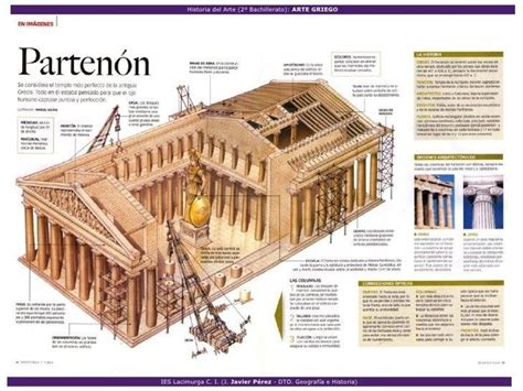 🗽 Infografías De Construcciones Celebres Greece Architecture Ancient