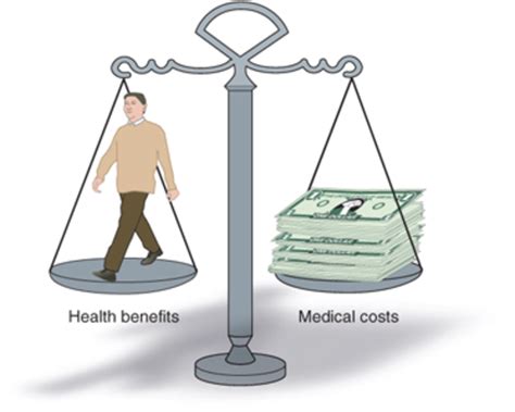 economic attractiveness balancing costs and benefits download scientific diagram