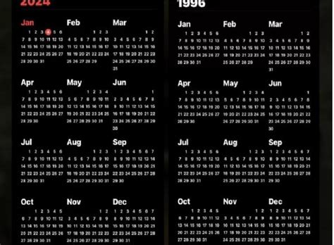 Kalendar Tahun 2024 Sama Dengan 1996 Ini Penjelasannya