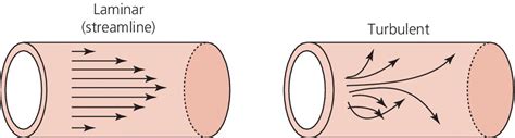 What Is Laminar Flow Turbulent Flowdifference Between Vrogue Co