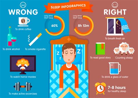 How Sleep Works A Complete Guide Good Sleep Anywhere