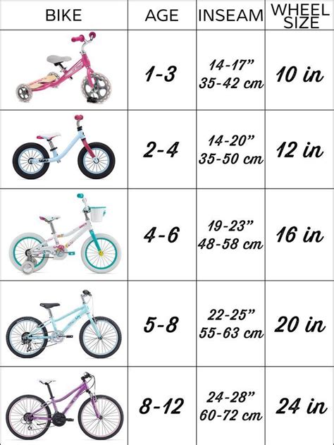 Kids Bike Size Chart By Age