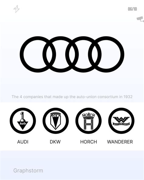Hidden Meanings Behind Famous Brand Logos Explained - The Schedio