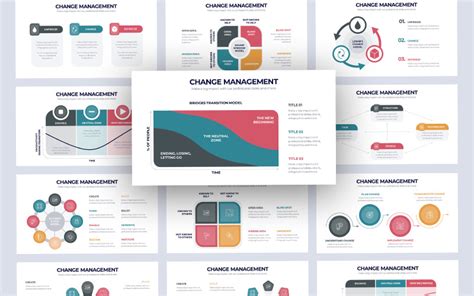 Business Change Management Infographic Powerpoint Template