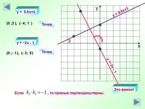 Презентация Прямая и обратная пропорциональность Линейная функция по математике скачать проект