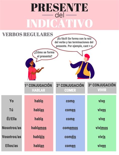 Español Presente Del Indicativo Verbos Regulares