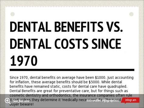 Dental Benefits Vs Dental Costs Since 1970 Infogram Charts