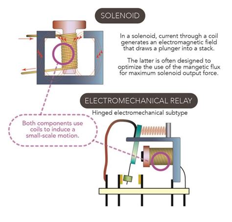 Solenoid Valve Diagram How To Understand