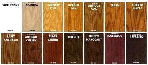 The following types of tree woods are the five most commonly used woods seen in cabinetry, that make quality kitchen cabinets. The Pros and Cons of Different Types of Wood - San Diego ...