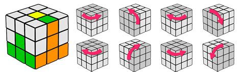 C O Armar Un Cubo Rubik De Tres Por Tres Cómo Completo