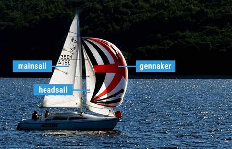 The Ultimate Guide To Sail Types And Rigs With Pictures Improve Sailing