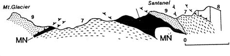 Geological Sections Across Study Area With Ophiolitic Units As Defined