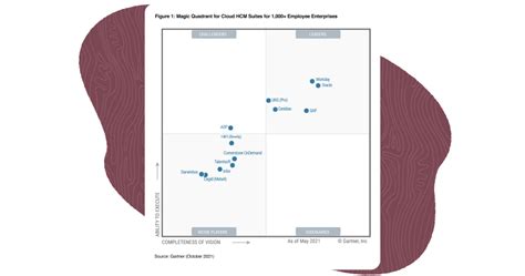 Oracle Positioned As A Leader In Gartner Magic Quadrant For My Xxx Hot Girl