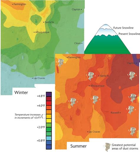 Food Security & Climate Change - Dreaming New Mexico