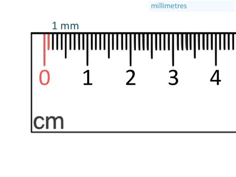 Measuring Millimetres On A Ruler Maths With Mum
