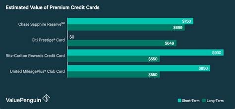When we released our 2020 rankings last january we had no clue what would transpire for the remainder of that year! Best Premium Credit Cards of 2018 - ValuePenguin