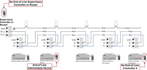 This diagram illustrates wiring for one switch to control 2 or more lights. Neptronic