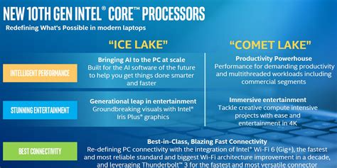 Intel Adds ‘comet Lake Cpus To Its 10th Gen Processor Lineup It