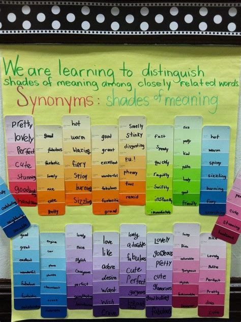 Pin by Lais Facion on School | Shades of meaning, Teaching writing, 2nd ...