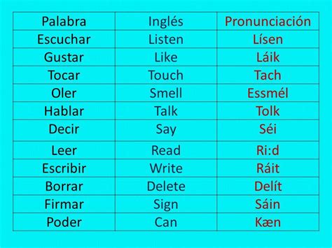 Verbos En Ingles Y Como Se Pronuncian En Español Brainlylat