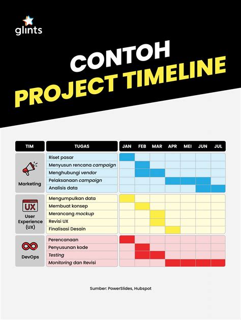 7 Langkah Mudah Buat Project Management Timeline Untuk Sukseskan Pekerjaan Kurotekno