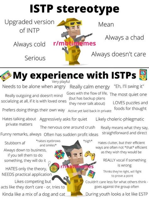 istp stereotype vs my experience with istps mbtimemes mbti relationships istp personality istp