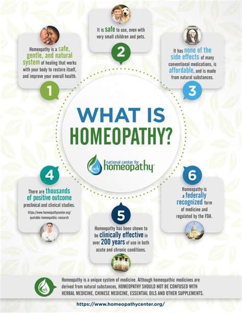 What Is Homeopathy Center For Homeopathy