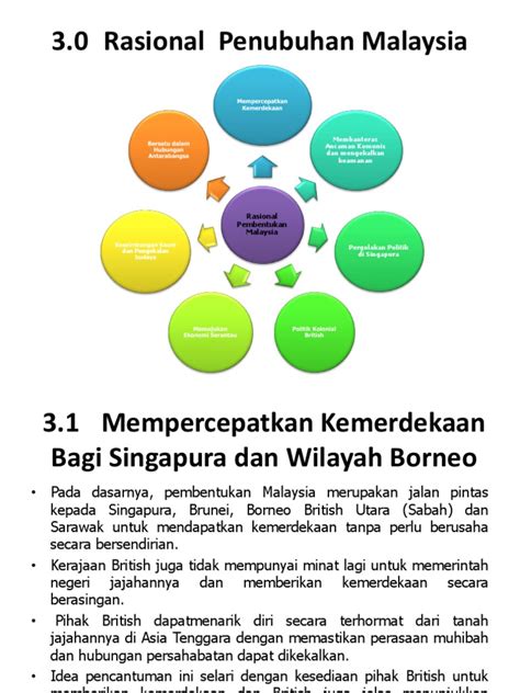 Politik ancaman komunis • desakan british oleh lky 12. Sebab-sebab pembentukan malaysia