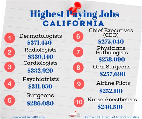10 Highest Paying Jobs In Ca Infographics Suburbs 101