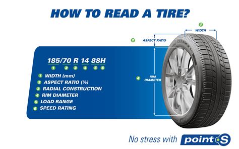 Tire Size How To Read A Tire Point S