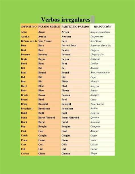 Tabelas De Verbos Irregulares Ingles Tads Images