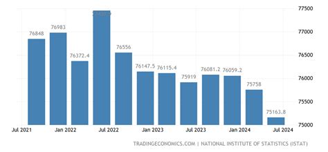 Italy Gdp From Industry 1996 2021 Data 2022 2023 Forecast