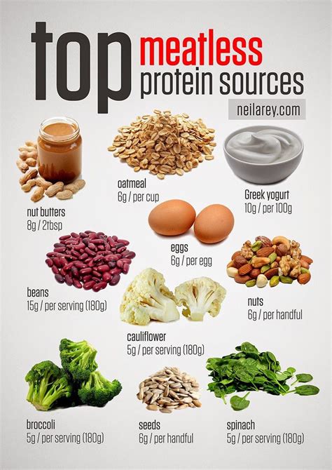 Top Meatless Protein Source Pictures Photos And Images For Facebook