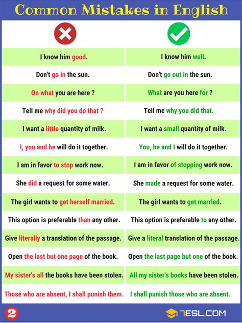 Grammatical Errors Common Grammar Mistakes In English E S L