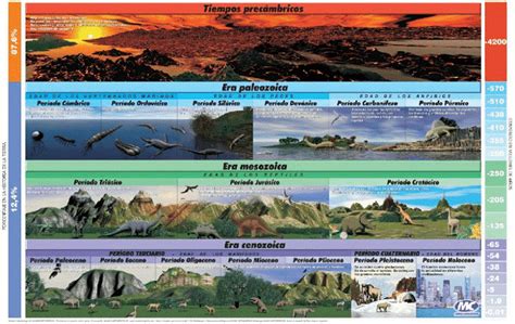 Tiempo Geológico Hablar De Geología Y Evolución De La Tierra O Universo